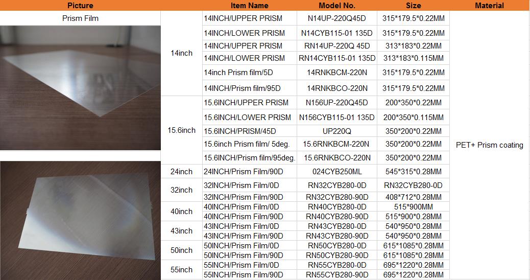 Prism sheet-RINA TECH