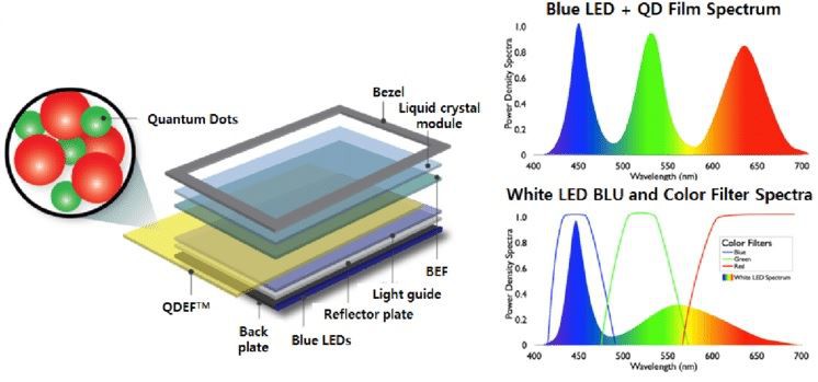 QDEF-backlight