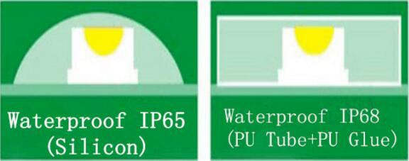 LCD Television Interior Led Strip Light With Lens