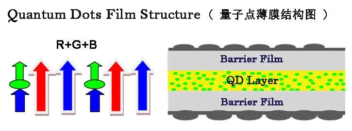 PET Quantum Dot Film
