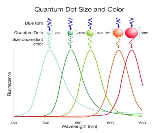 PET Quantum Dot Film
