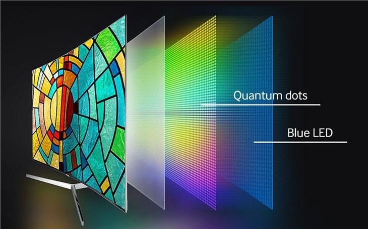 Quantum Dot Film For LCD TV